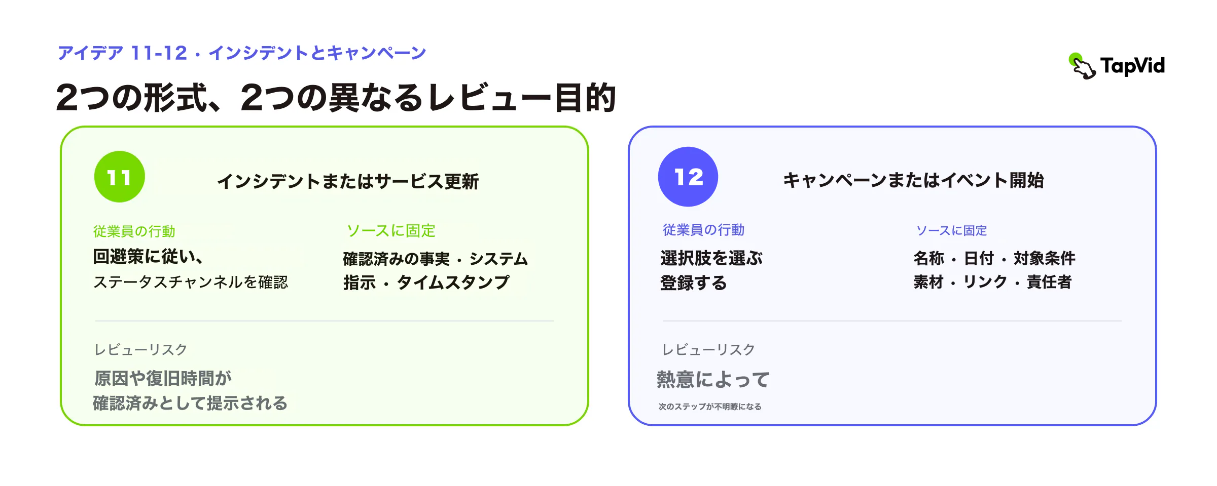 インシデント更新とイベント開始:行動、固定情報源、レビューリスク