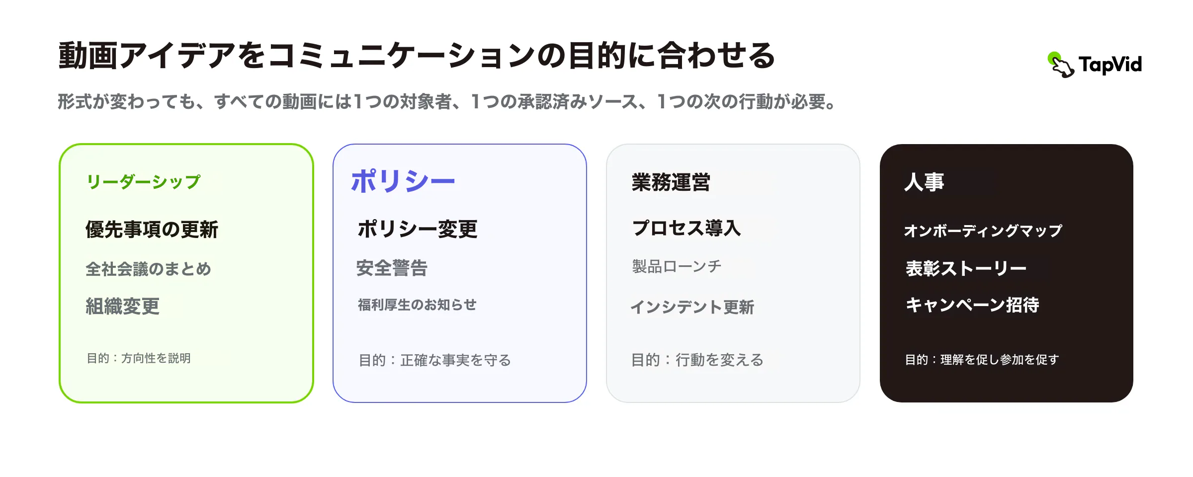 果たすべきコミュニケーションの仕事別に整理した12案