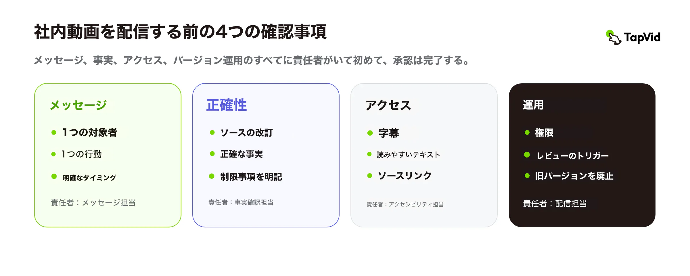 配信前のメッセージ、正確性、アクセシビリティ、運用確認