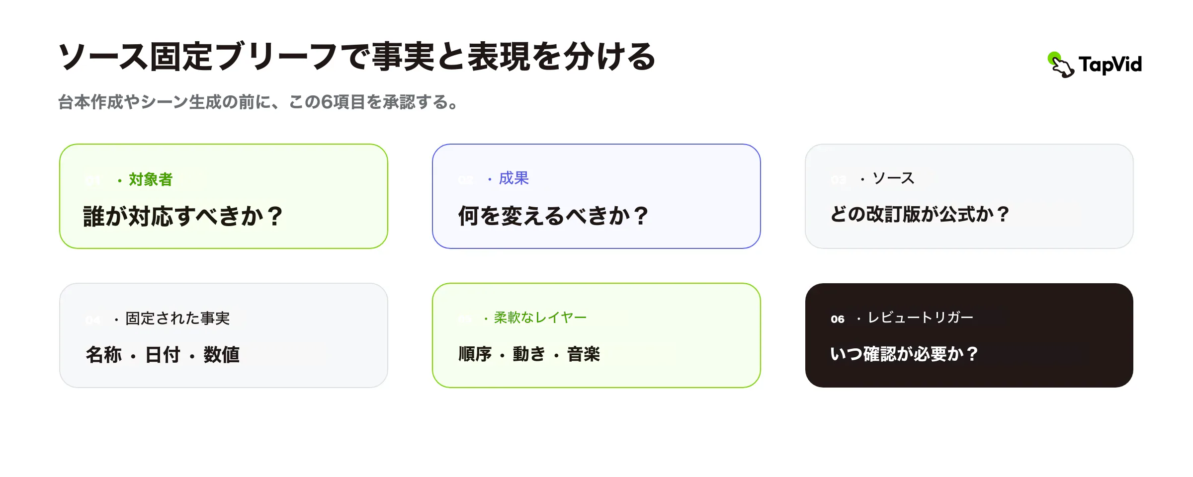 台本作成やシーン描画前に承認する六項目