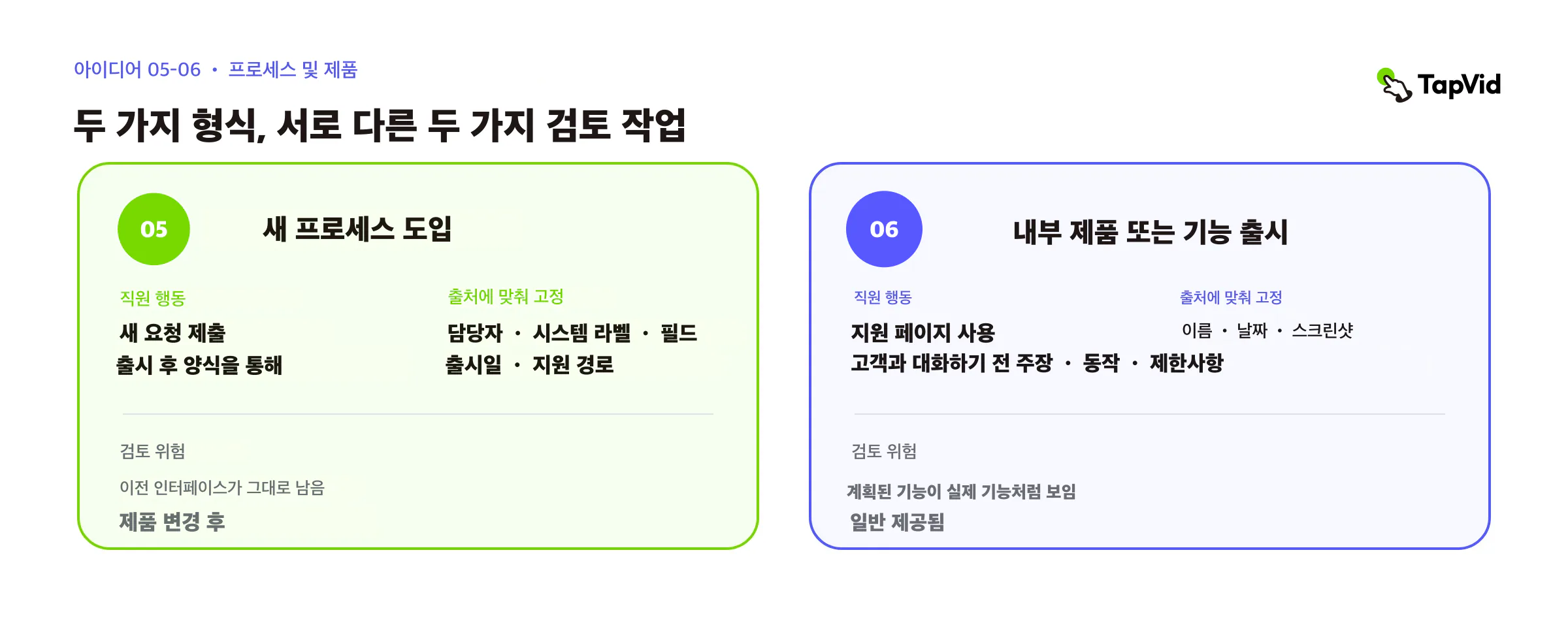 프로세스 배포와 제품 출시: 행동, 잠긴 출처, 검토 위험