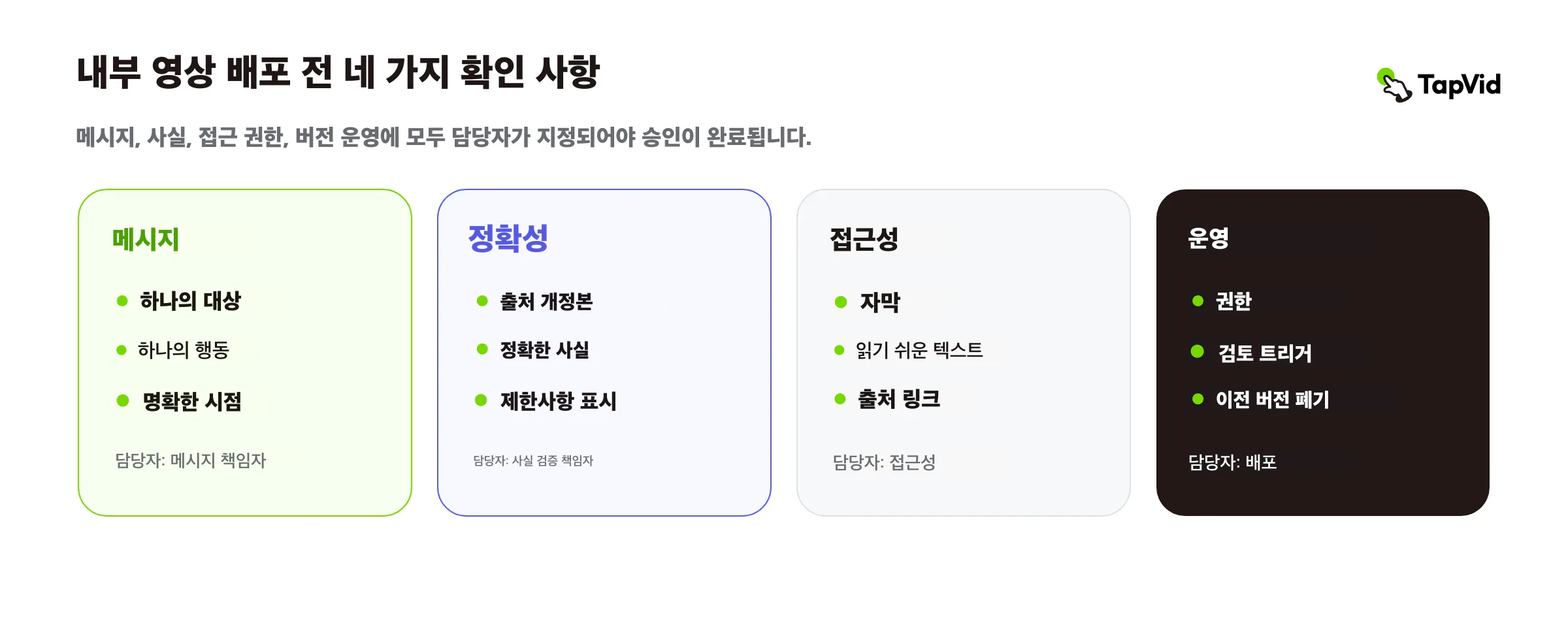 배포 전 메시지, 정확성, 접근성, 운영 점검