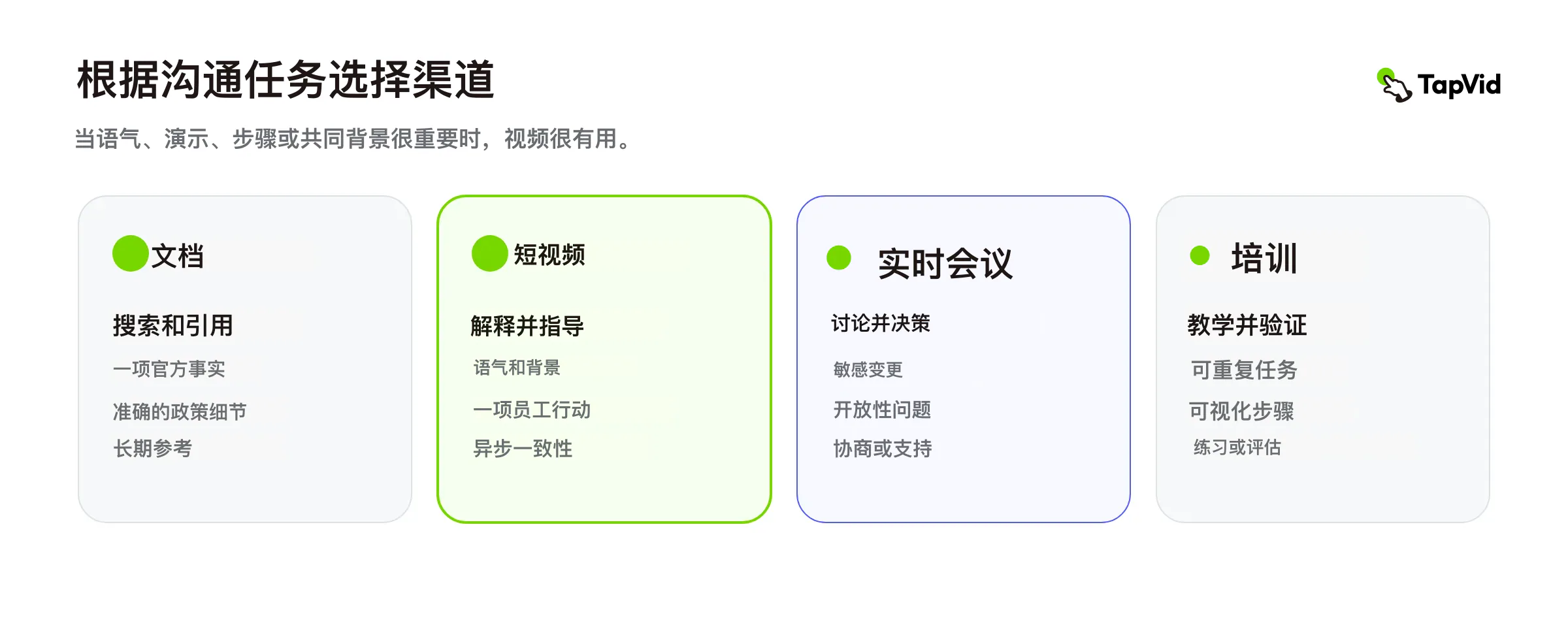 根据员工要完成的沟通任务选择渠道,而不是根据对形式的偏好