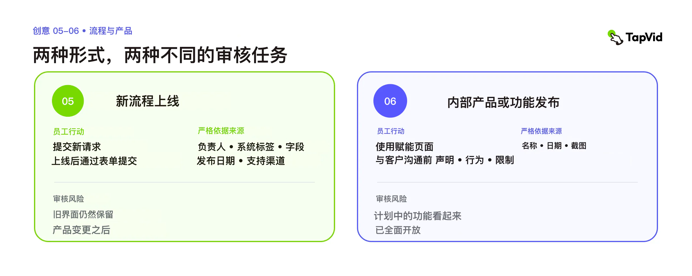 流程发布与产品发布：行动、锁定事实来源和审核风险