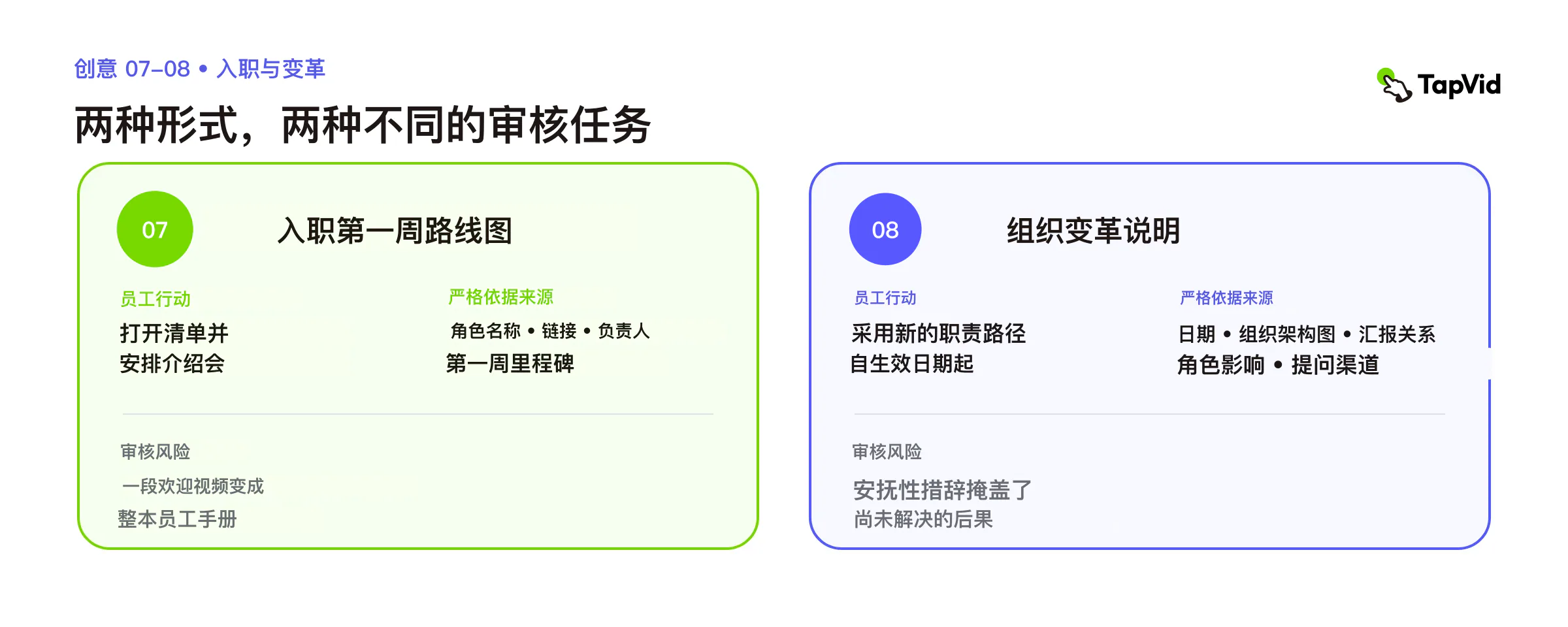 入职与组织变化：行动、锁定事实来源和审核风险