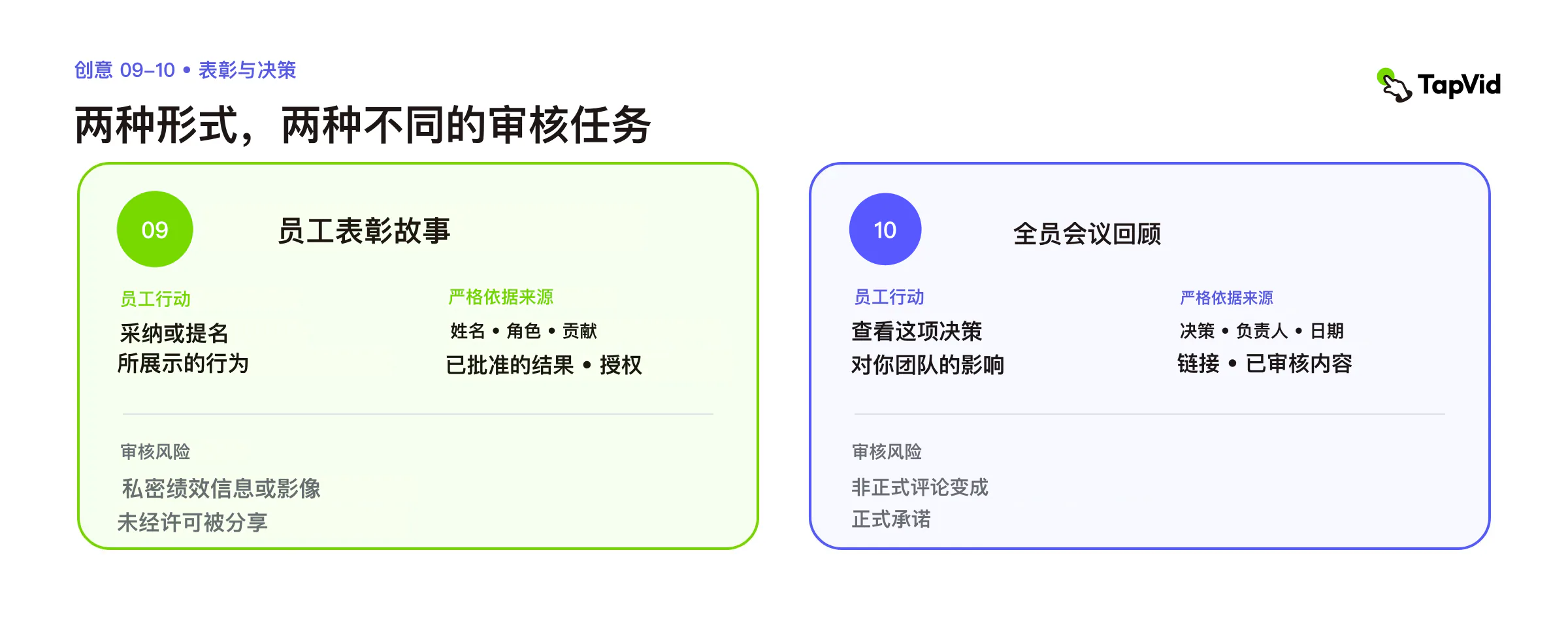 员工认可与全员会议回顾：行动、锁定事实来源和审核风险