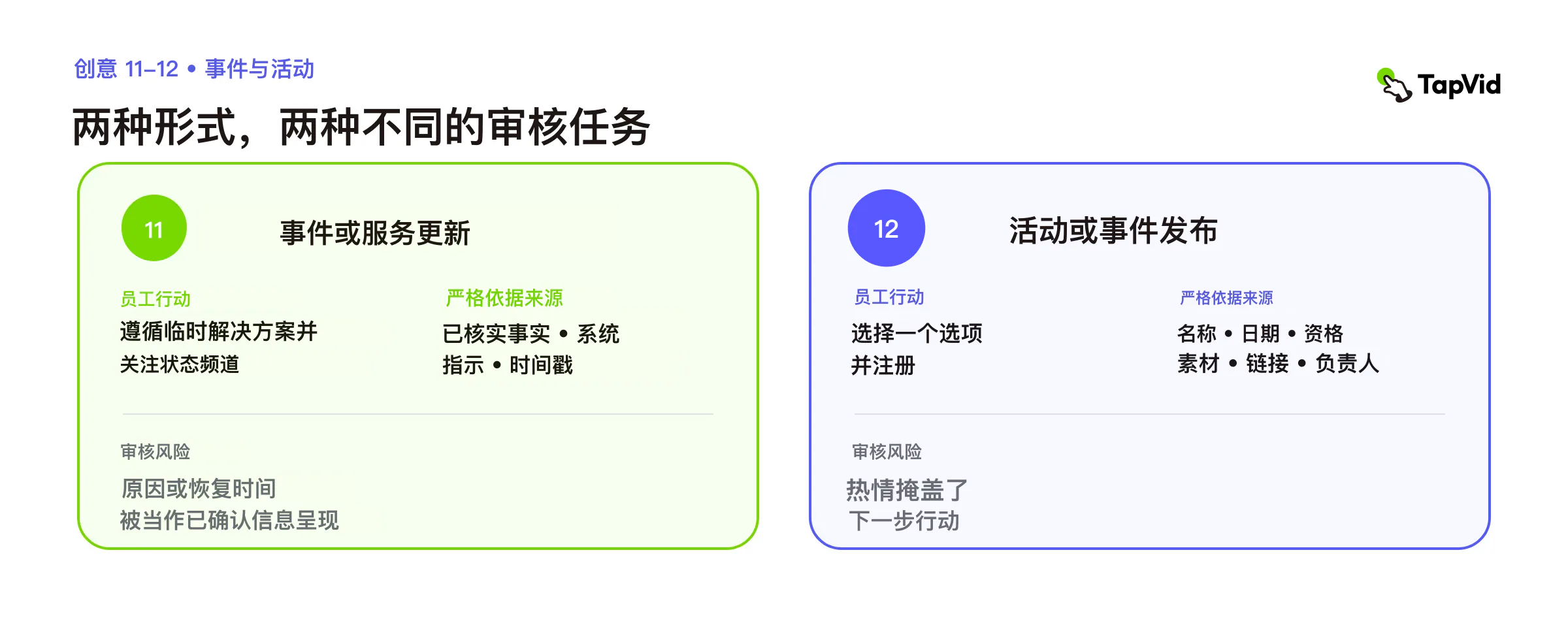 事故更新与活动启动：行动、锁定事实来源和审核风险