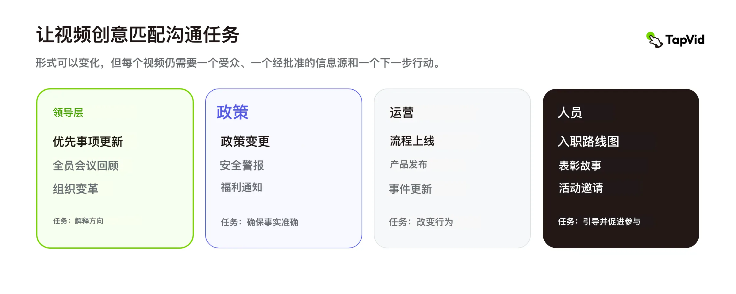 按需要完成的沟通任务分组的 12 个创意