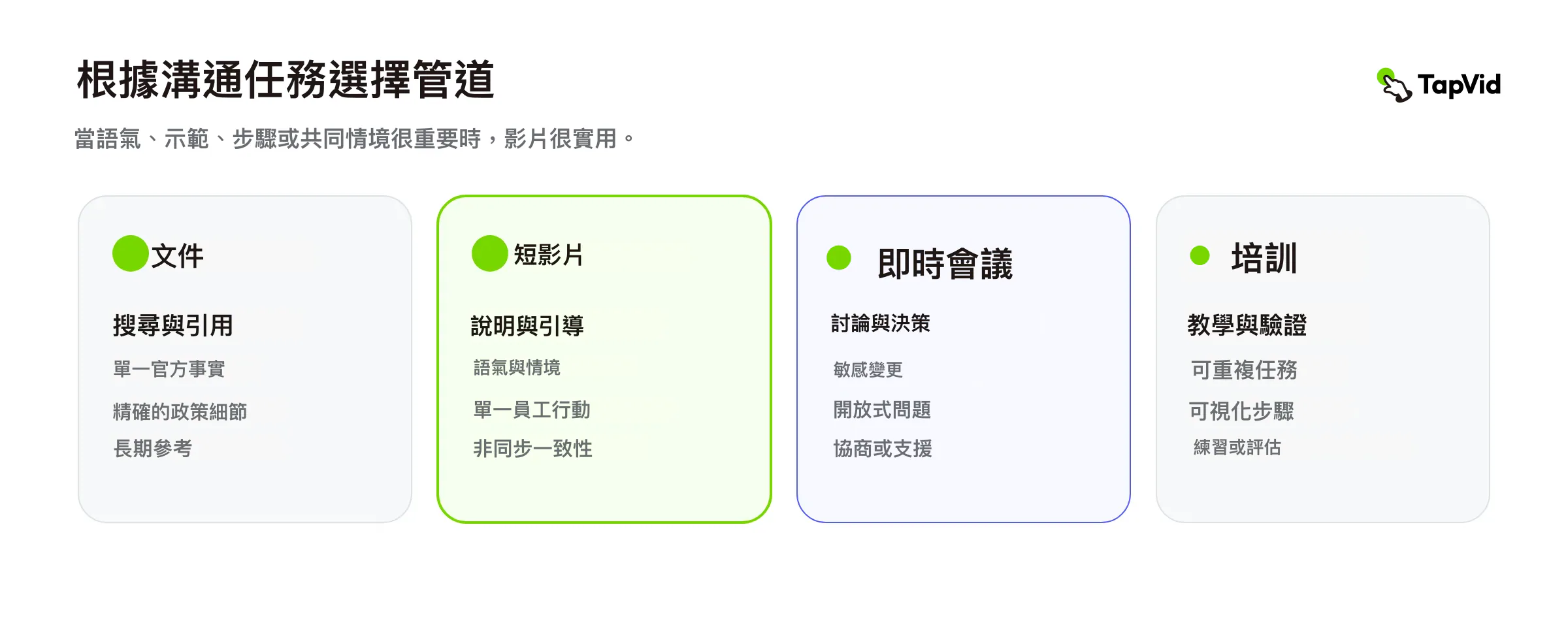 根據員工要完成的溝通任務選擇管道，而不是根據對形式的偏好