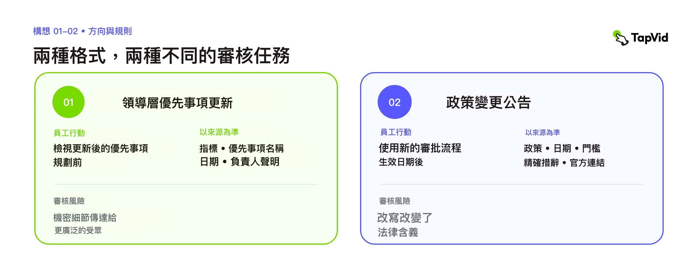 管理層優先順序與政策變化：行動、鎖定事實來源和審核風險