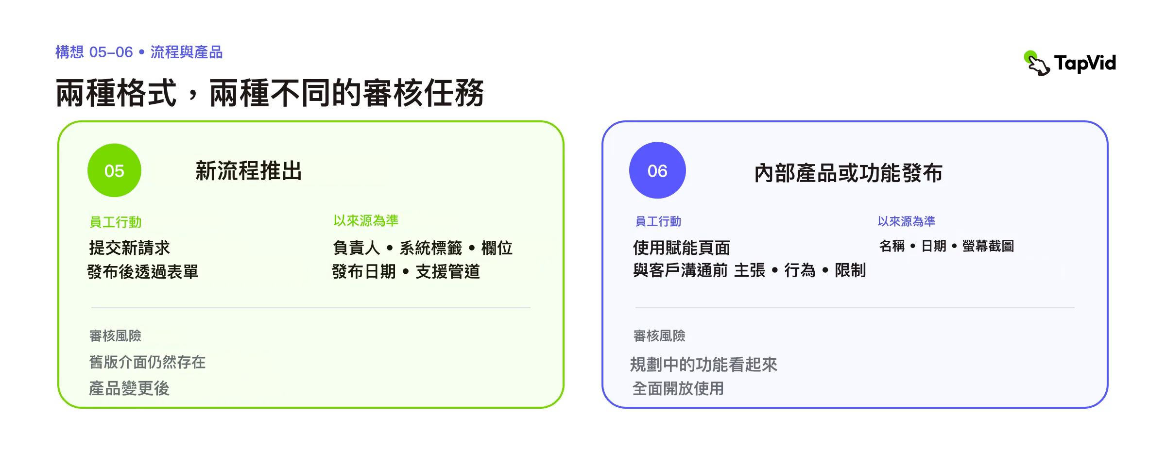 流程發布與產品發布：行動、鎖定事實來源和審核風險