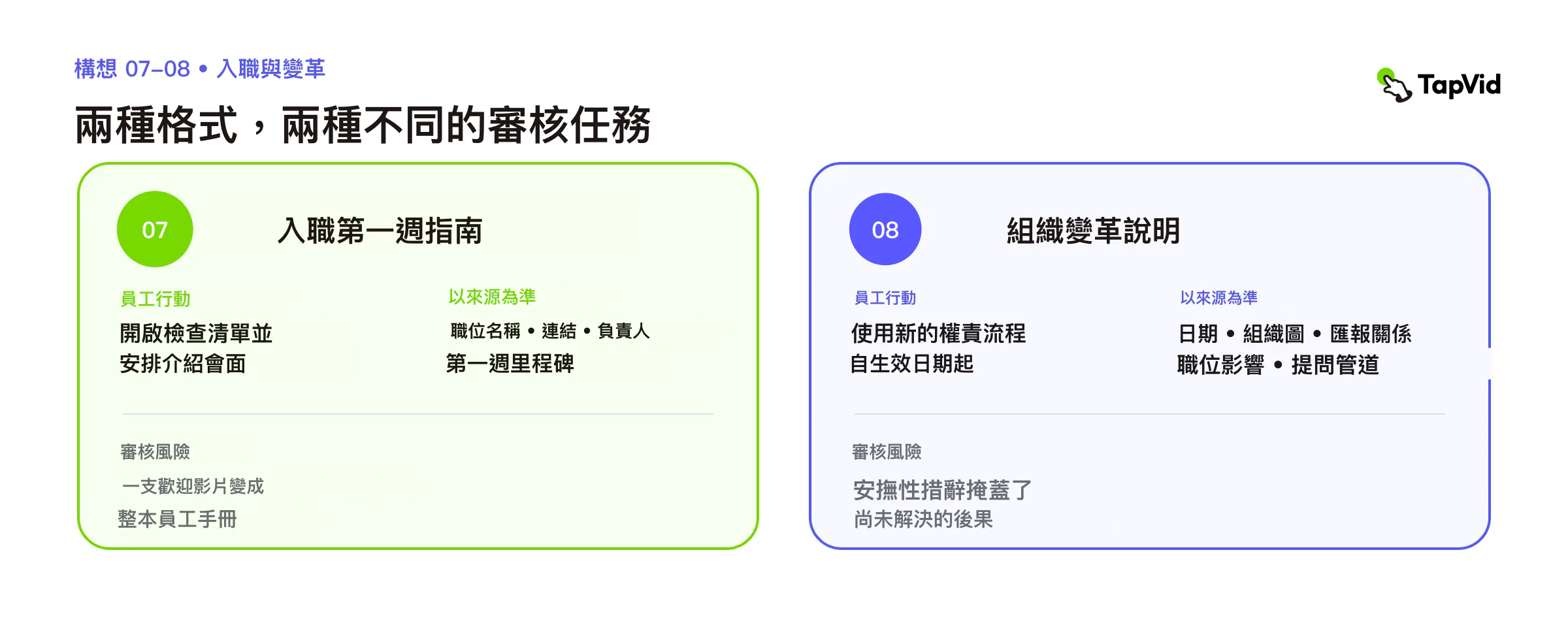 入職與組織變化：行動、鎖定事實來源和審核風險