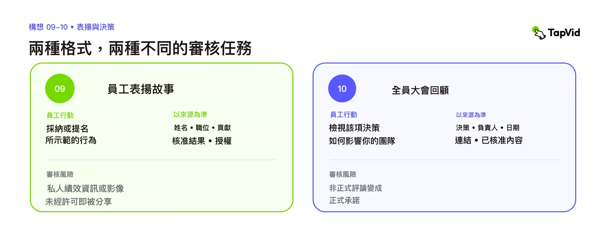 員工肯定與全員會議回顧：行動、鎖定事實來源和審核風險