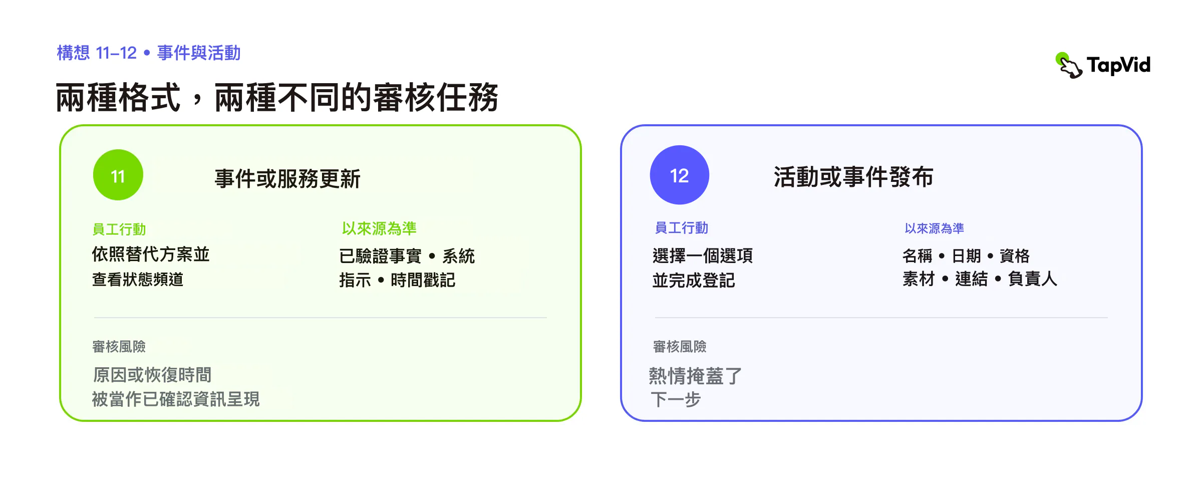 事故更新與活動啟動：行動、鎖定事實來源和審核風險