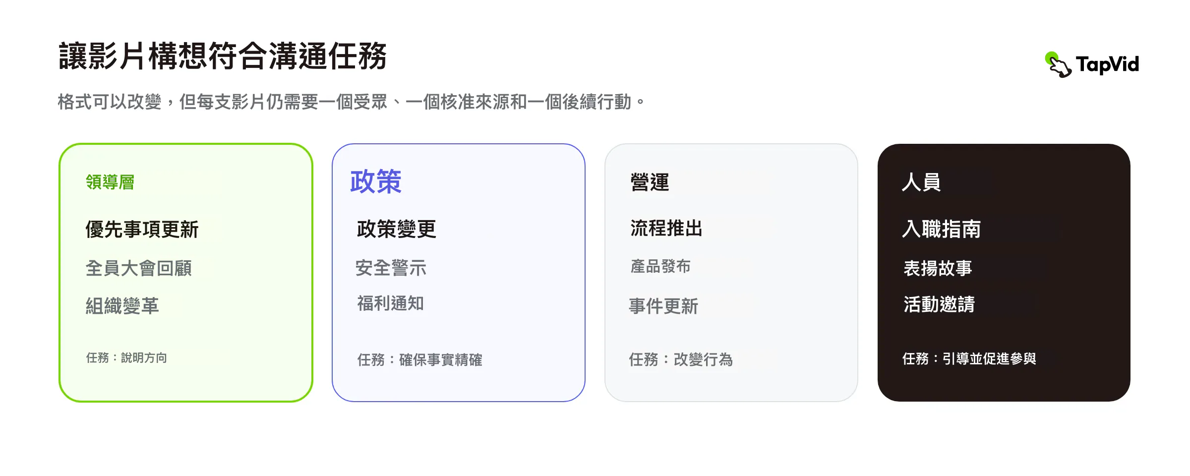 按需要完成的溝通任務分組的 12 個創意
