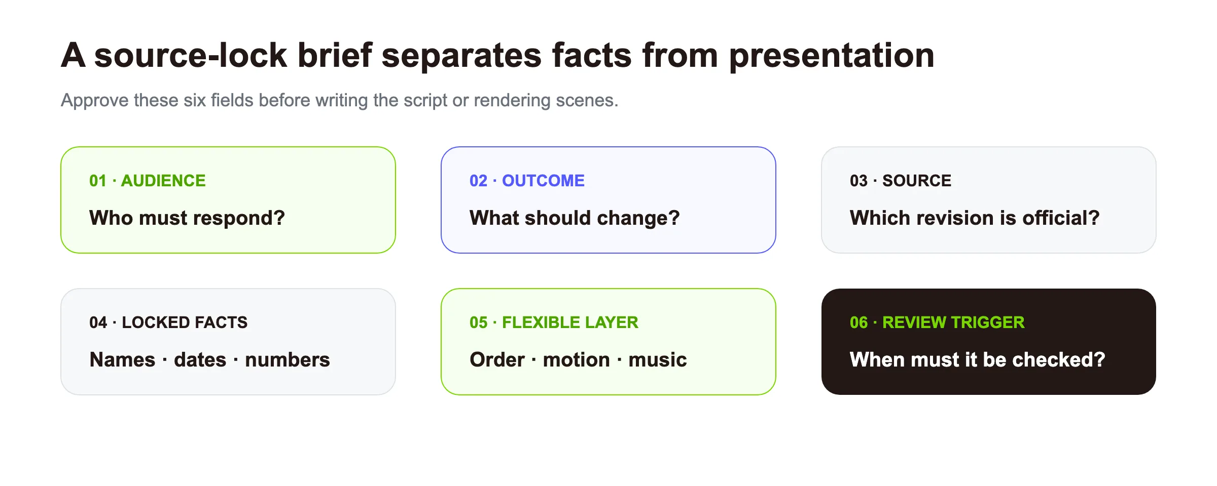 Los seis campos que debes aprobar antes de escribir el guion o renderizar escenas