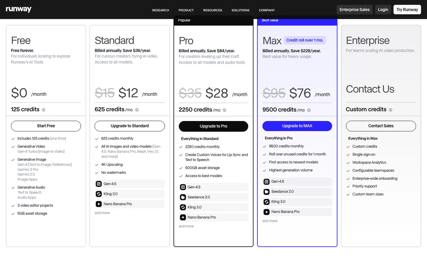 4. Synthesia, Runway, and Canva: three different specialist jobs