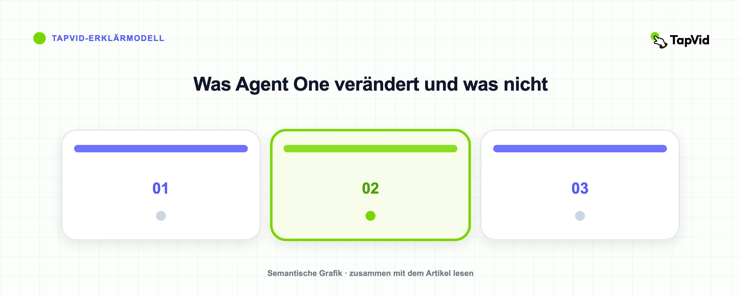 Was Agent One verändert und was nicht