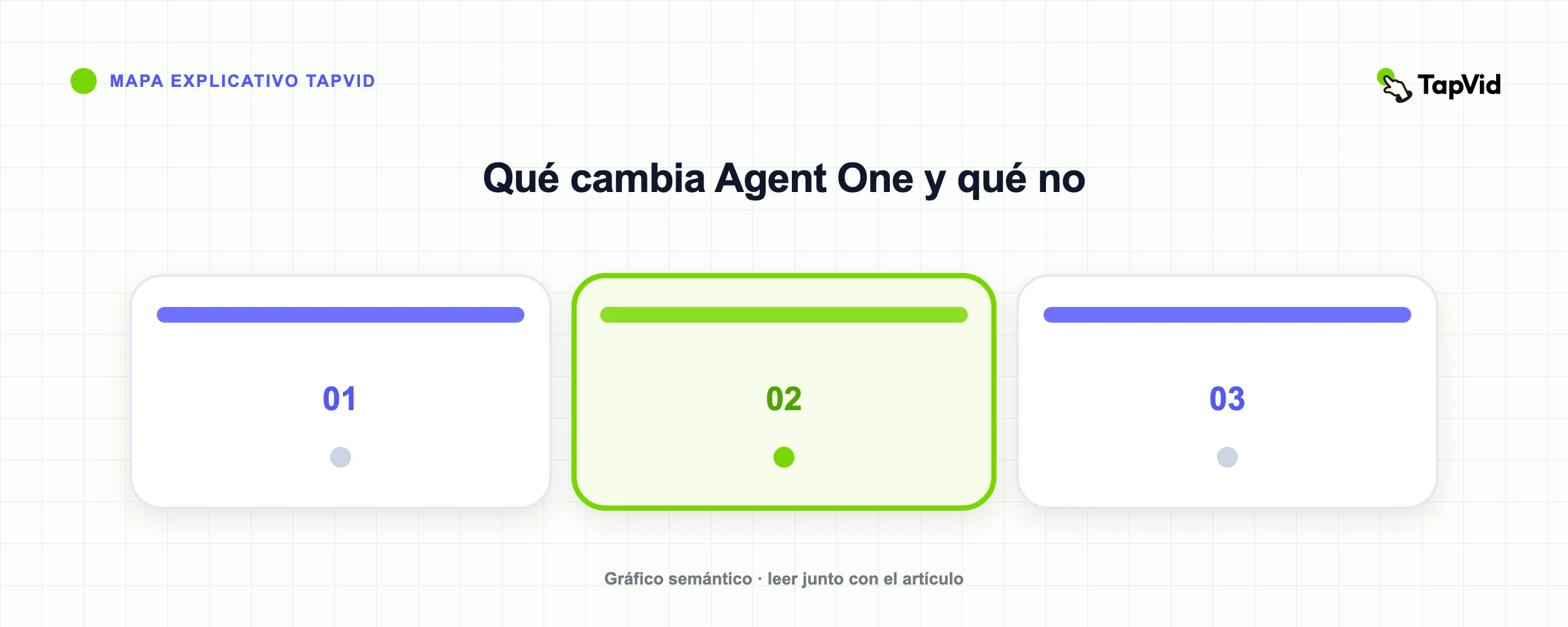 Qué cambia Agent One y qué no