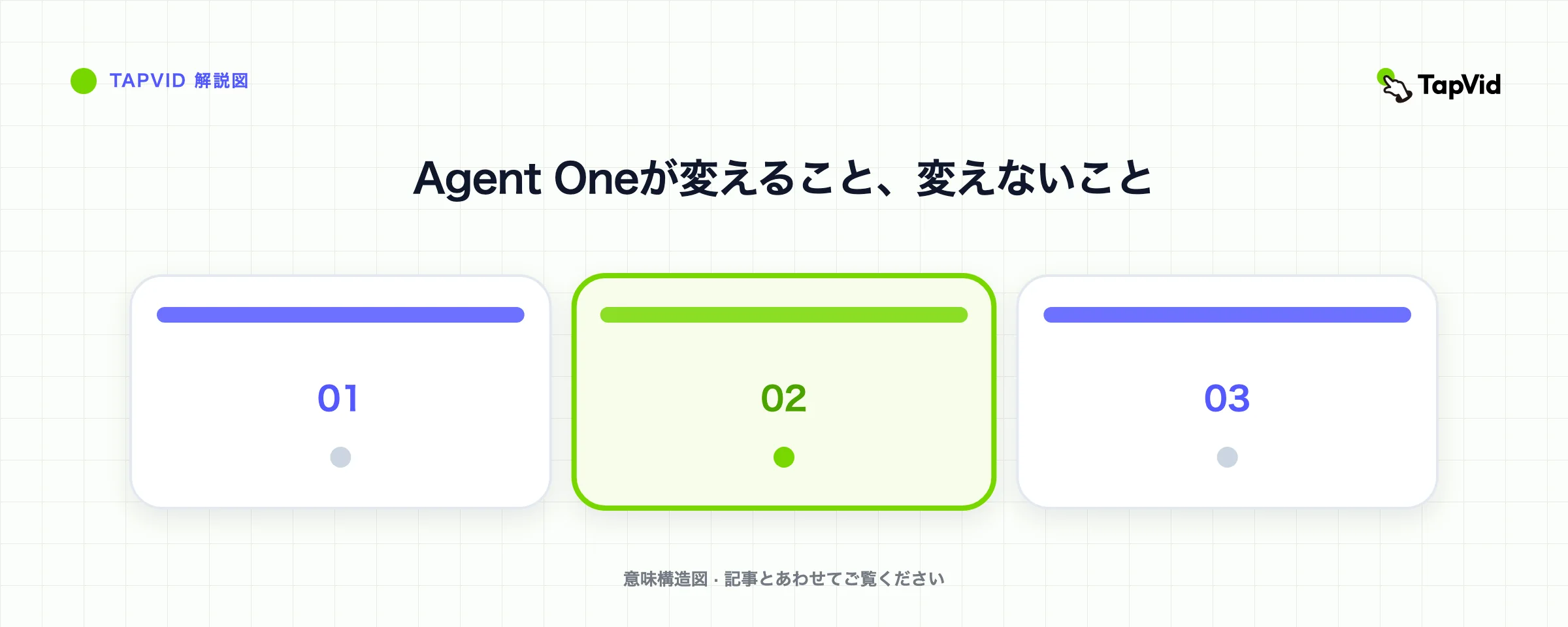 Agent Oneが変えること、変えないこと