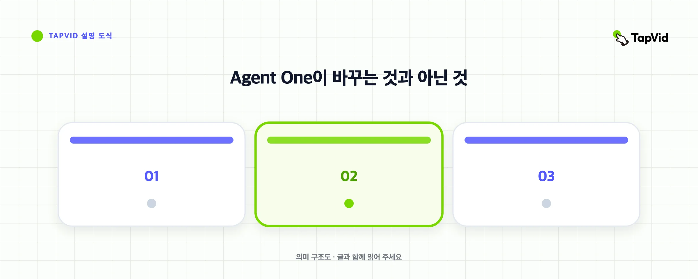 Agent One이 바꾸는 것과 아닌 것