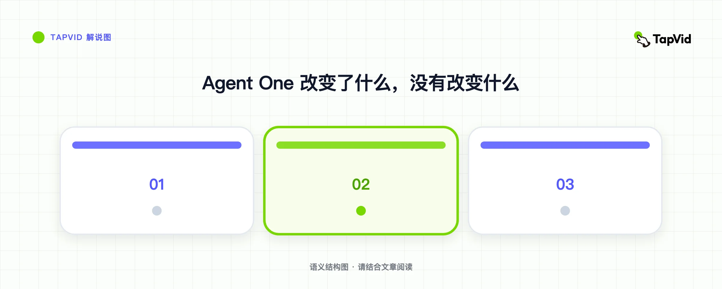 Agent One 改变了什么，没有改变什么