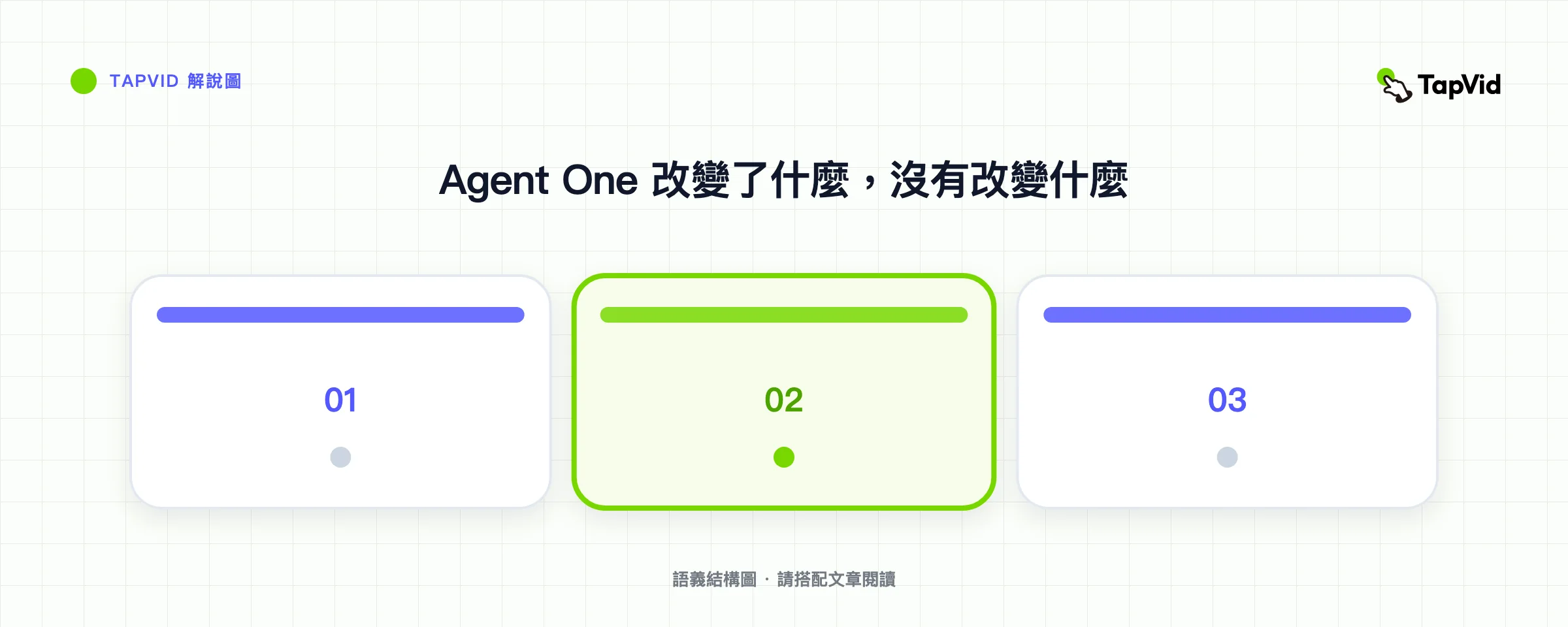 Agent One 改變了什麼，沒有改變什麼