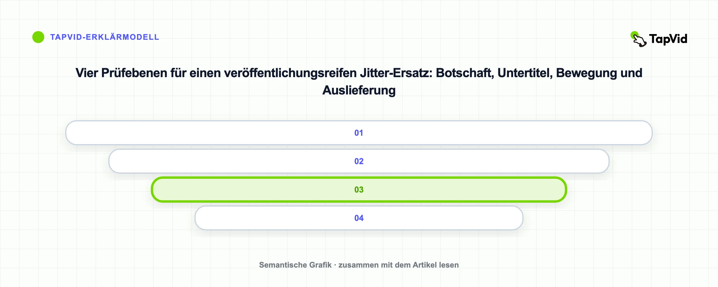 Vier Prüfebenen für einen veröffentlichungsreifen Jitter-Ersatz: Botschaft, Untertitel, Bewegung und Auslieferung