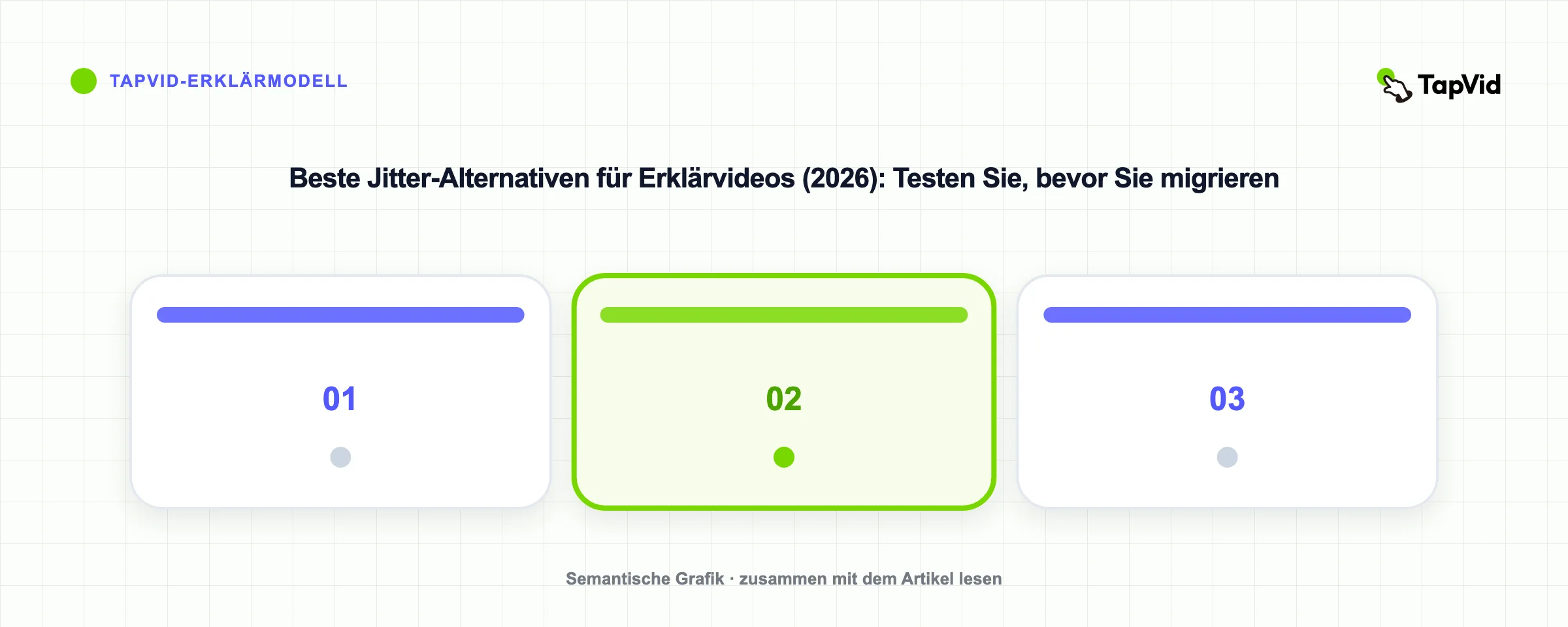 Beste Jitter-Alternativen für Erklärvideos (2026): Testen Sie, bevor Sie migrieren