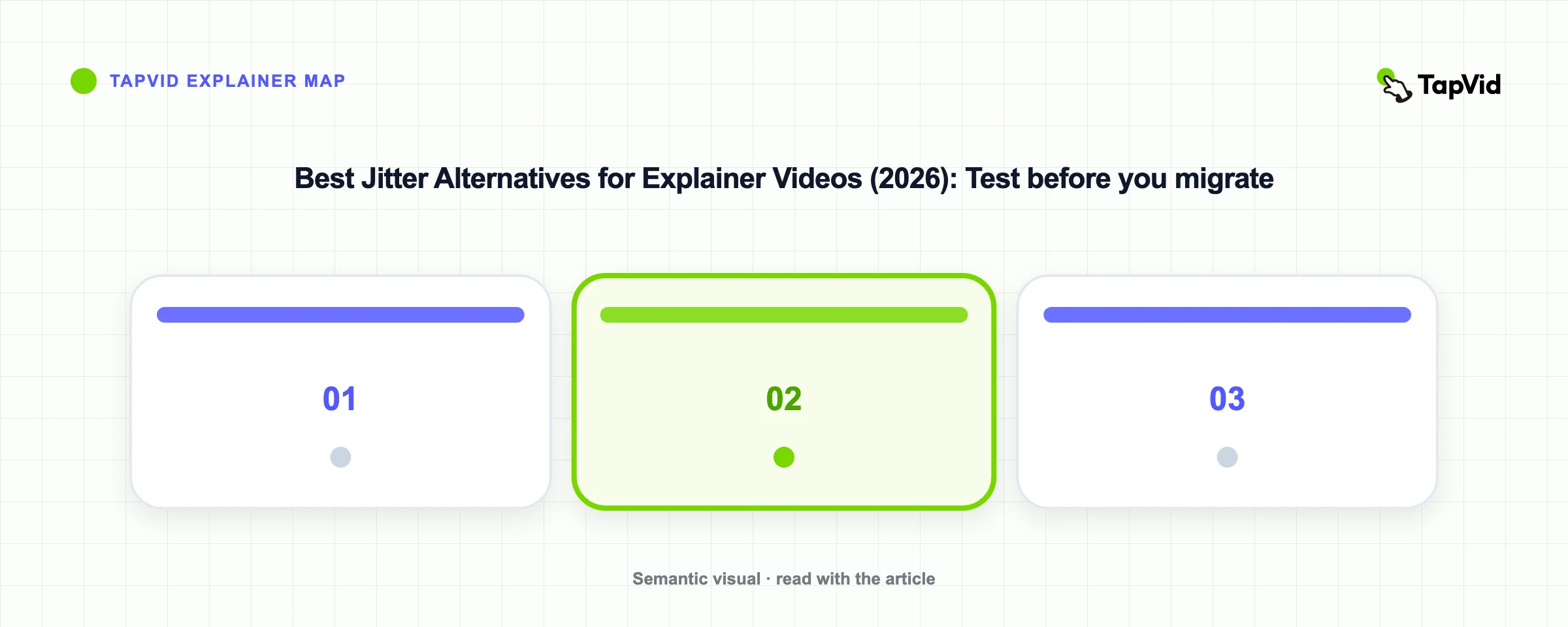 Best Jitter Alternatives for Explainer Videos (2026): Test before you migrate