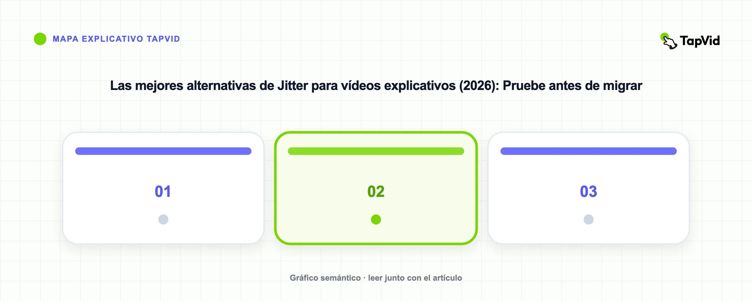 Las mejores alternativas de Jitter para vídeos explicativos (2026): Pruebe antes de migrar