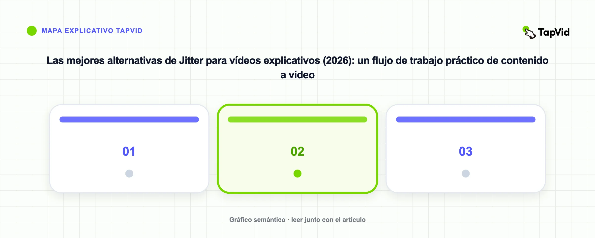 Las mejores alternativas de Jitter para vídeos explicativos (2026): un flujo de trabajo práctico de contenido a vídeo