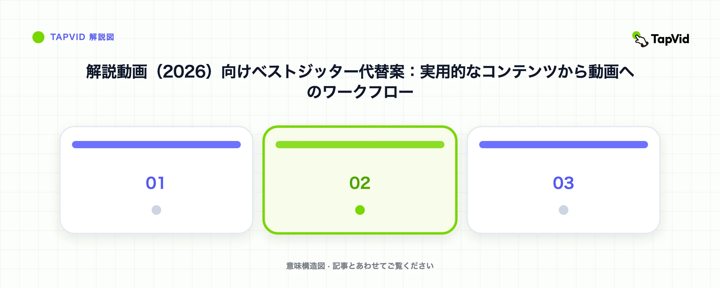 解説動画(2026)向けベストジッター代替案:実用的なコンテンツから動画へのワークフロー
