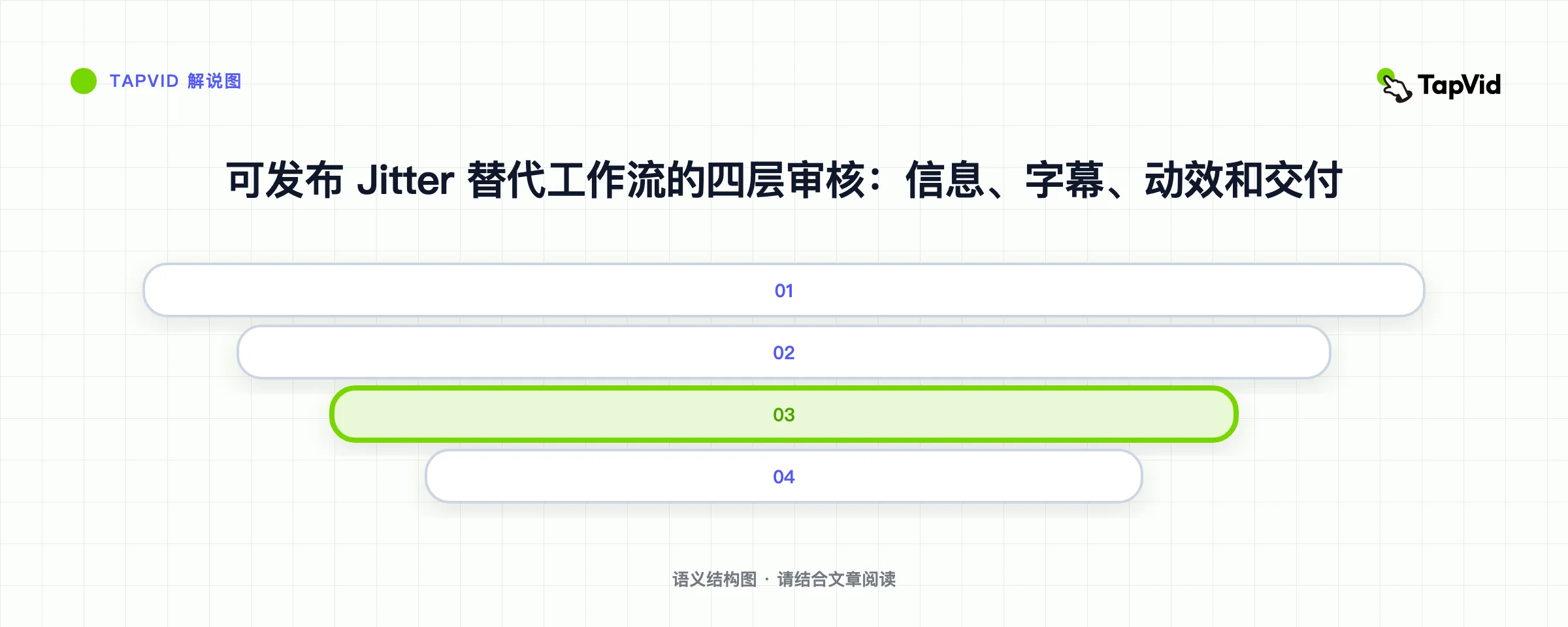 可发布 Jitter 替代工作流的四层审核：信息、字幕、动效和交付