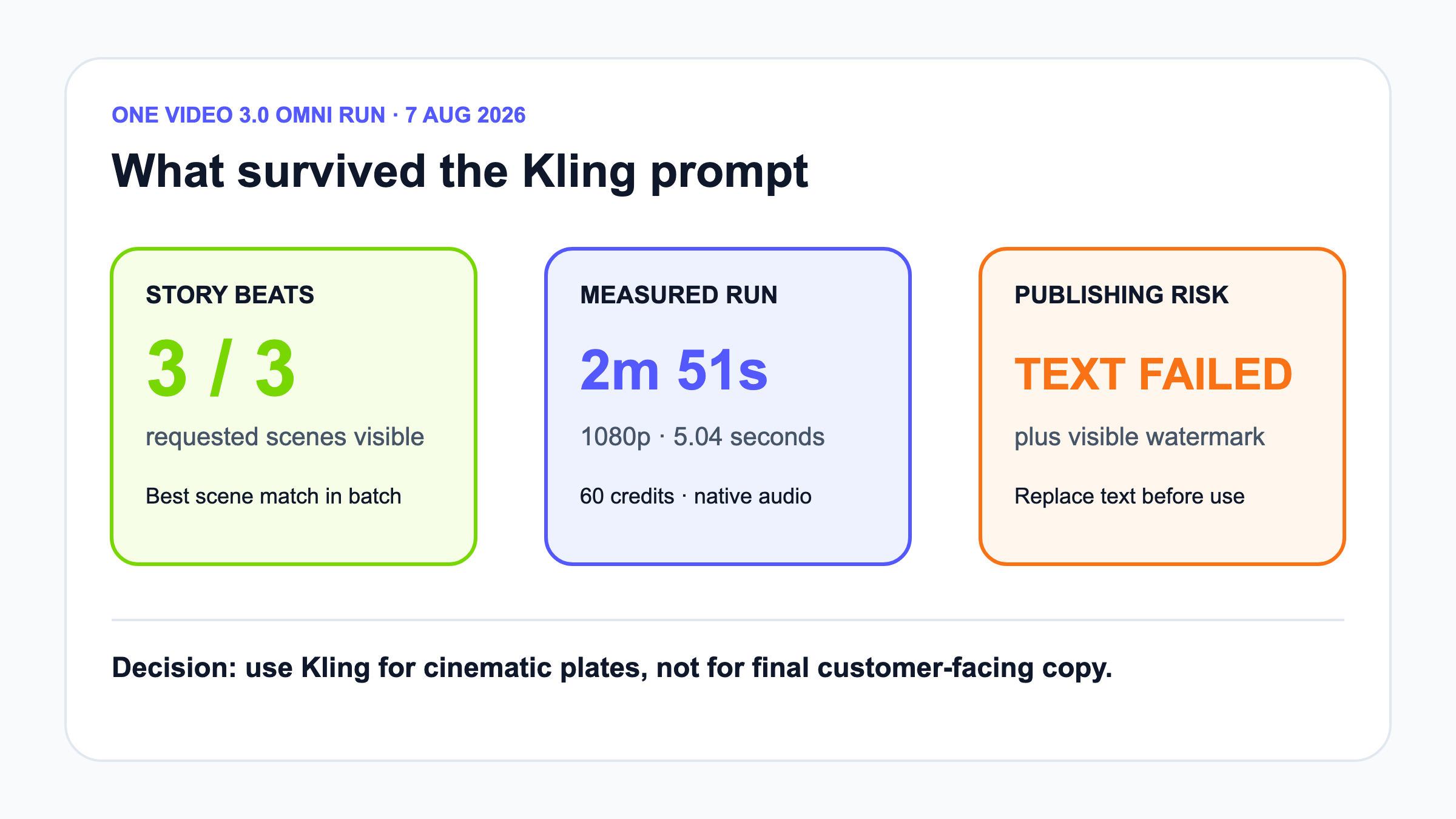 Hands-on test: Kling AI Review 2026: Strong Scenes, Unreliable Text verified result