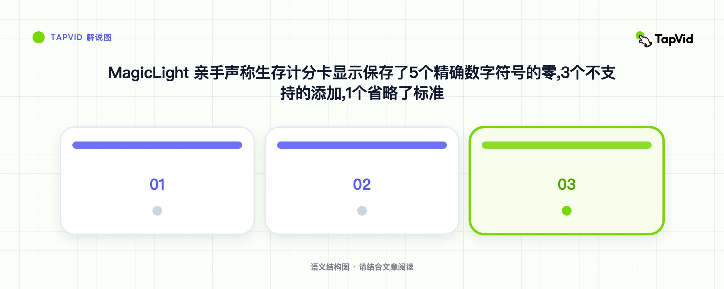 MagicLight 亲手声称生存计分卡显示保存了5个精确数字符号的零,3个不支持的添加,1个省略了标准