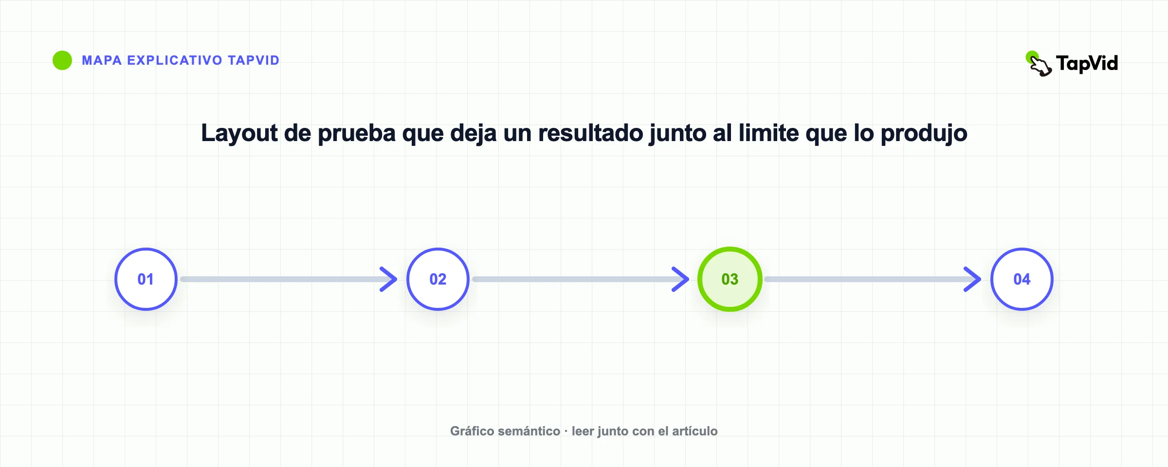 Layout de prueba que deja un resultado junto al limite que lo produjo