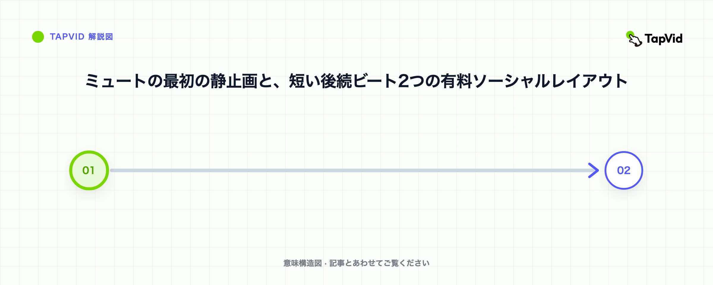 ミュートの最初の静止画と、短い後続ビート2つの有料ソーシャルレイアウト