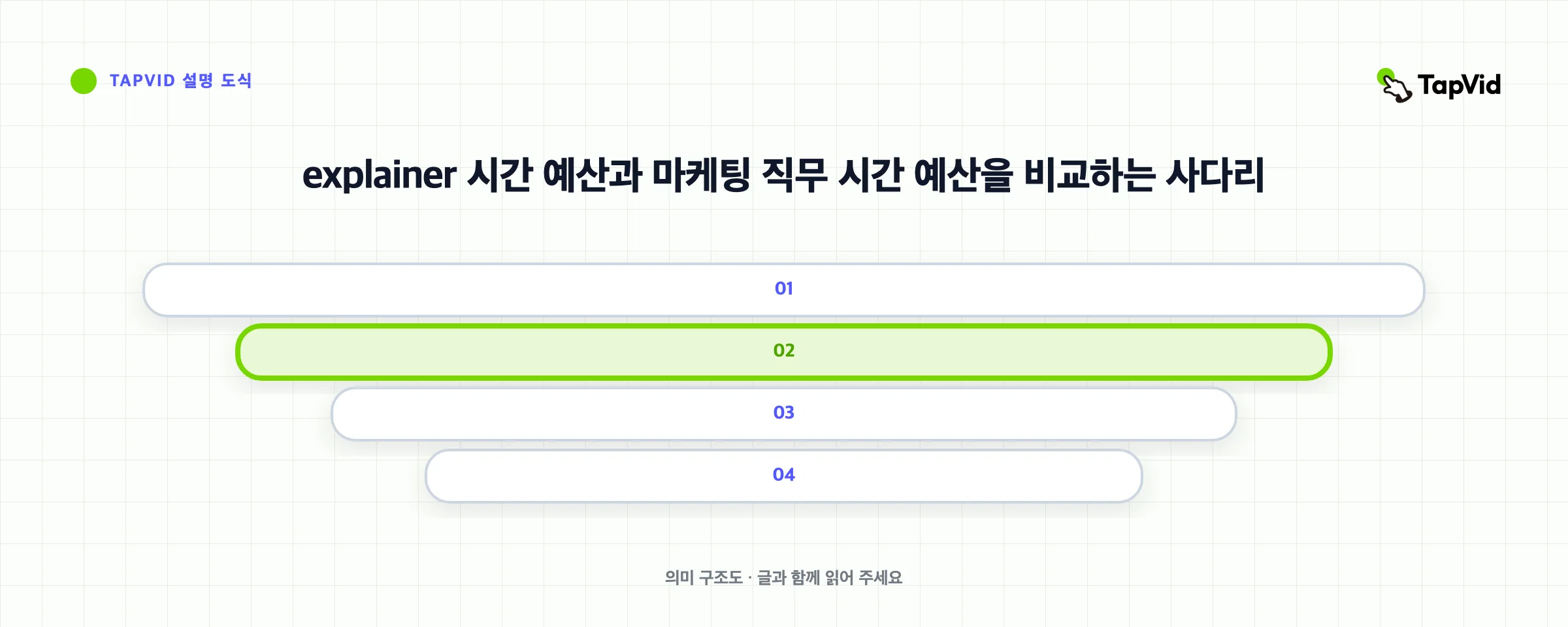 explainer 시간 예산과 마케팅 직무 시간 예산을 비교하는 사다리