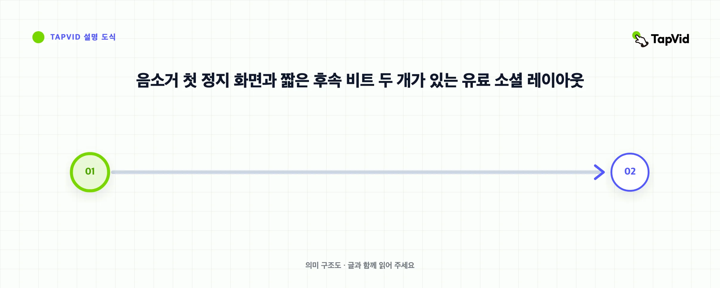 음소거 첫 정지 화면과 짧은 후속 비트 두 개가 있는 유료 소셜 레이아웃