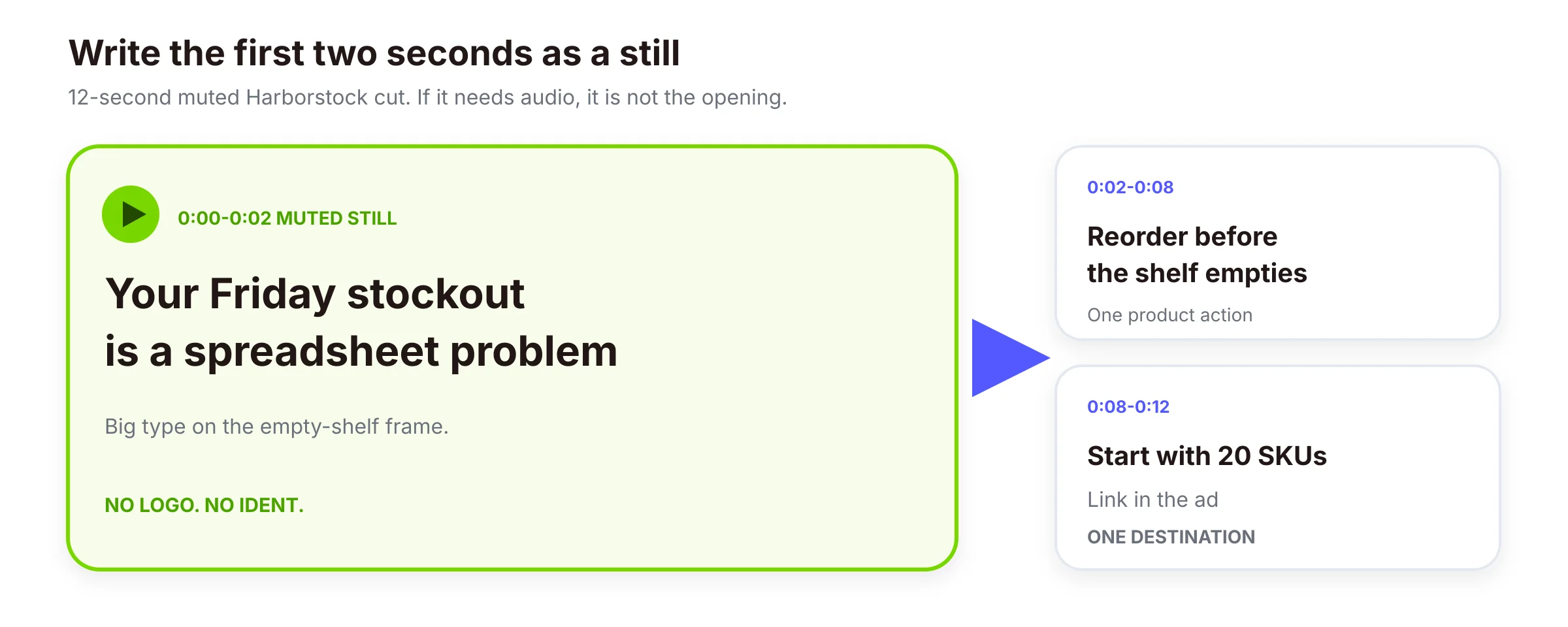Paid-social layout with a muted first still and two short follow-up beats