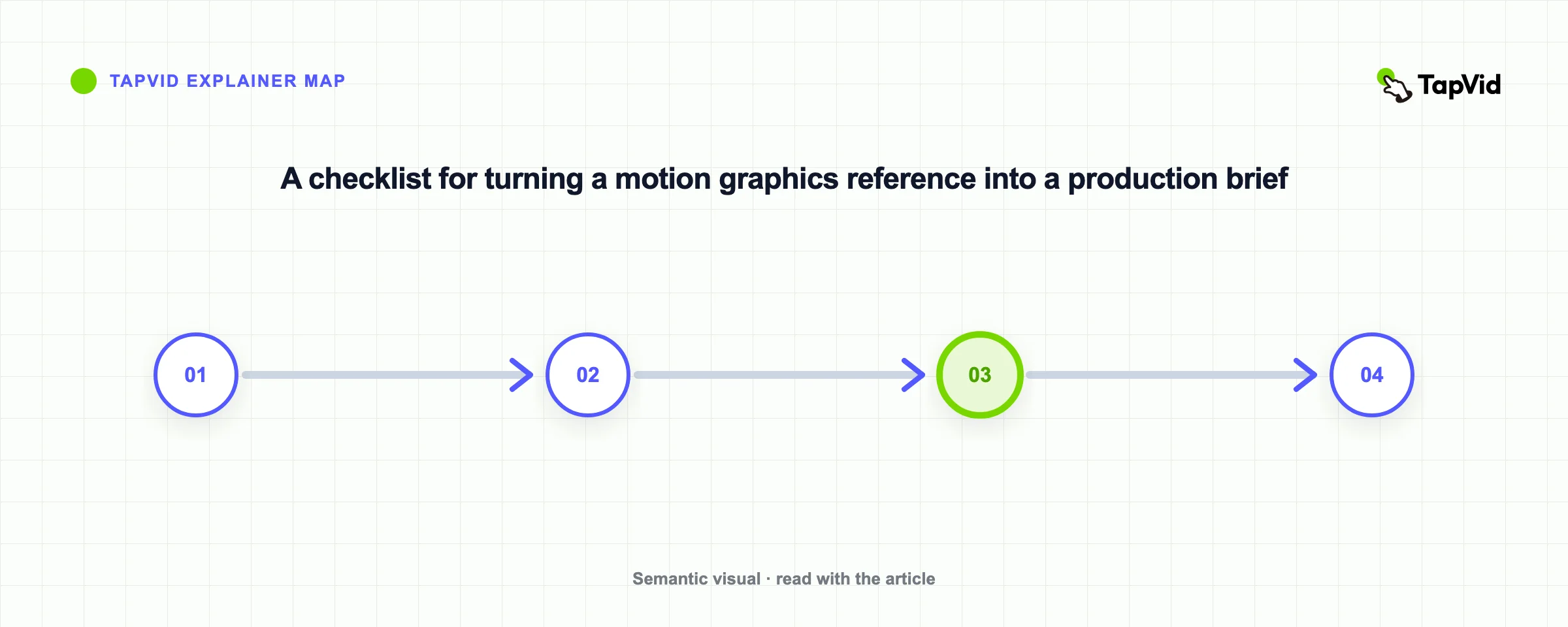 A checklist for turning a motion graphics reference into a production brief