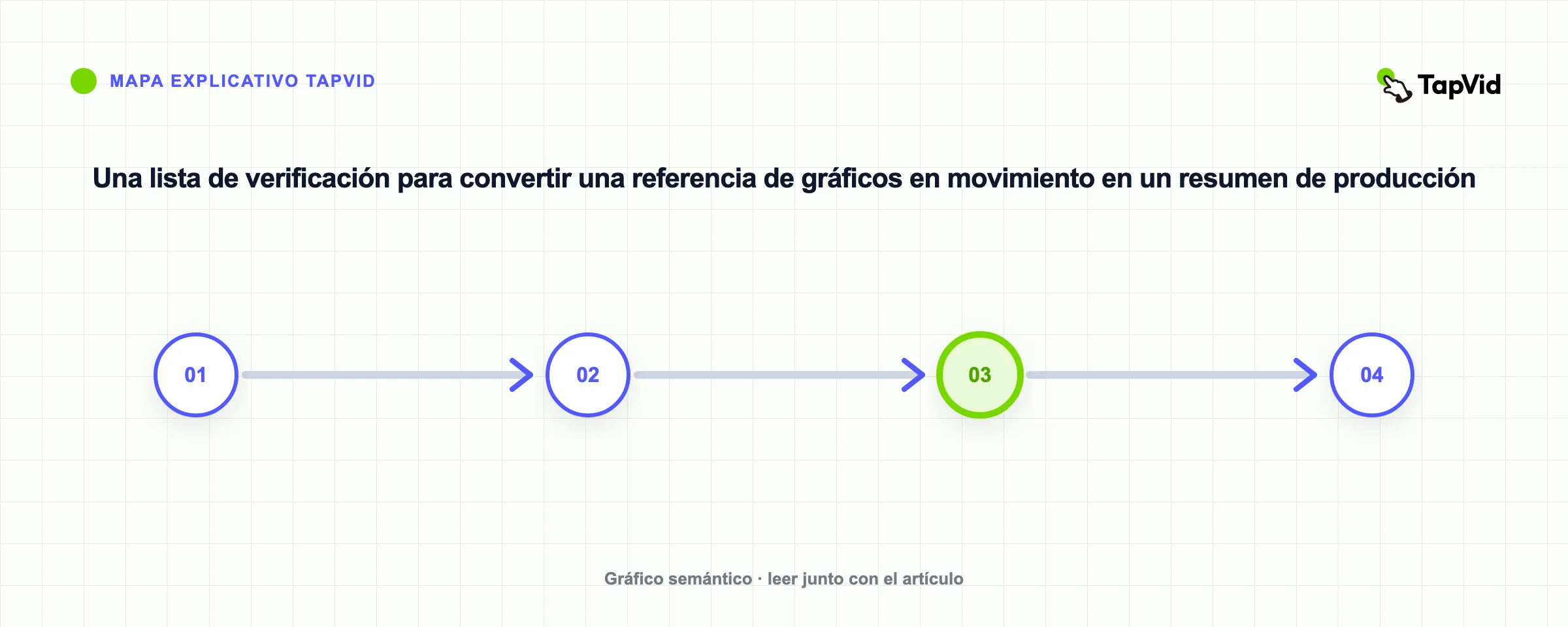 Una lista de verificación para convertir una referencia de gráficos en movimiento en un resumen de producción