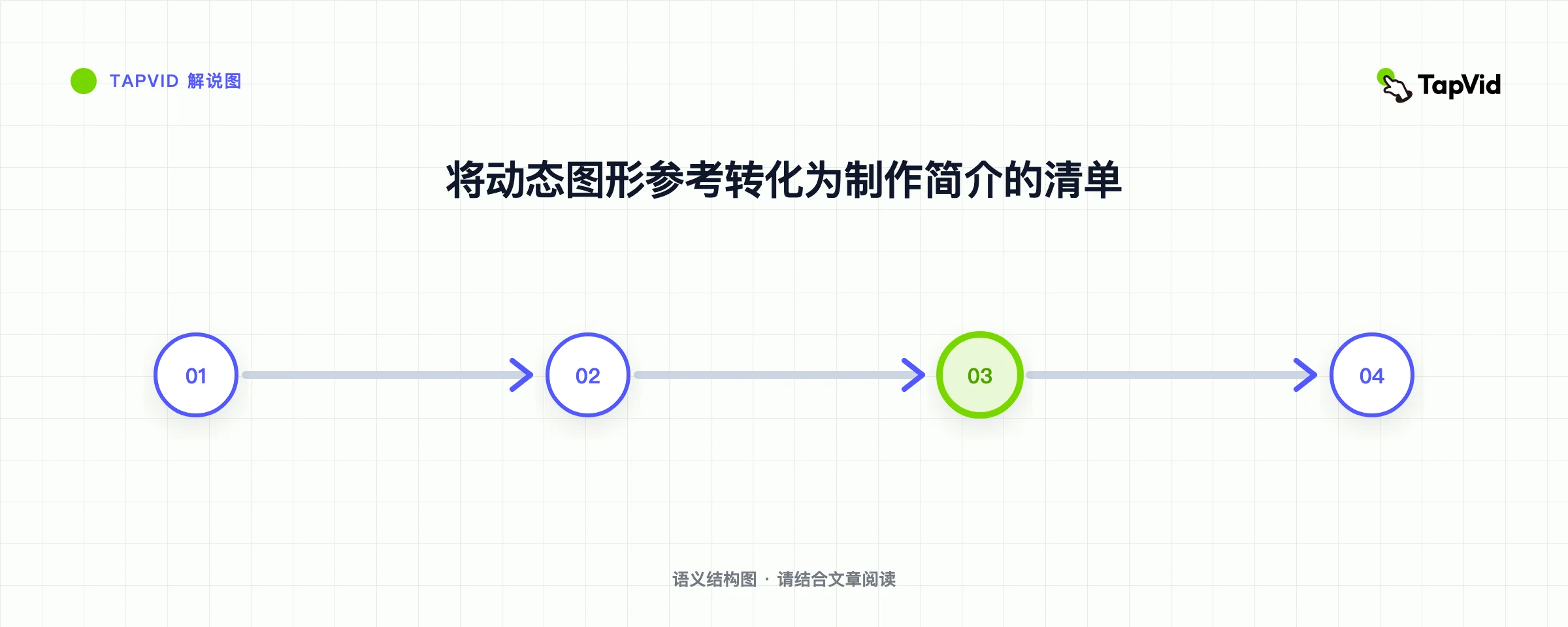 将动态图形参考转化为制作简介的清单