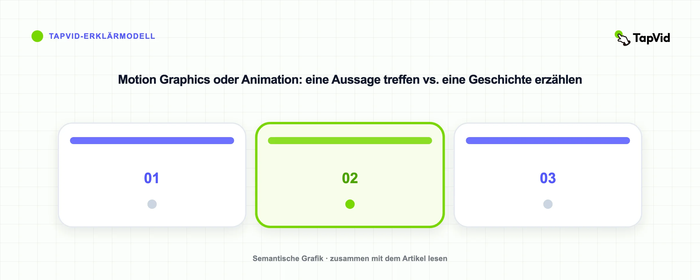Motion Graphics oder Animation: eine Aussage treffen vs. eine Geschichte erzählen
