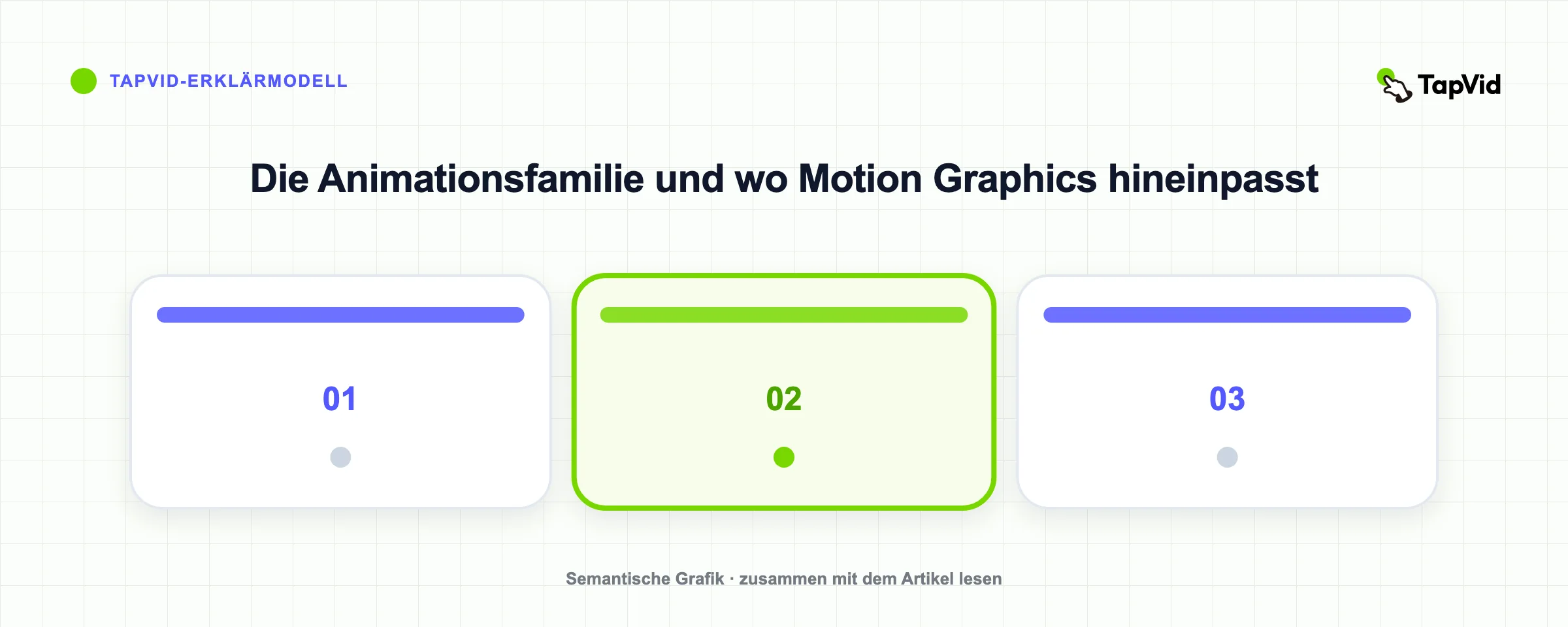 Die Animationsfamilie und wo Motion Graphics hineinpasst