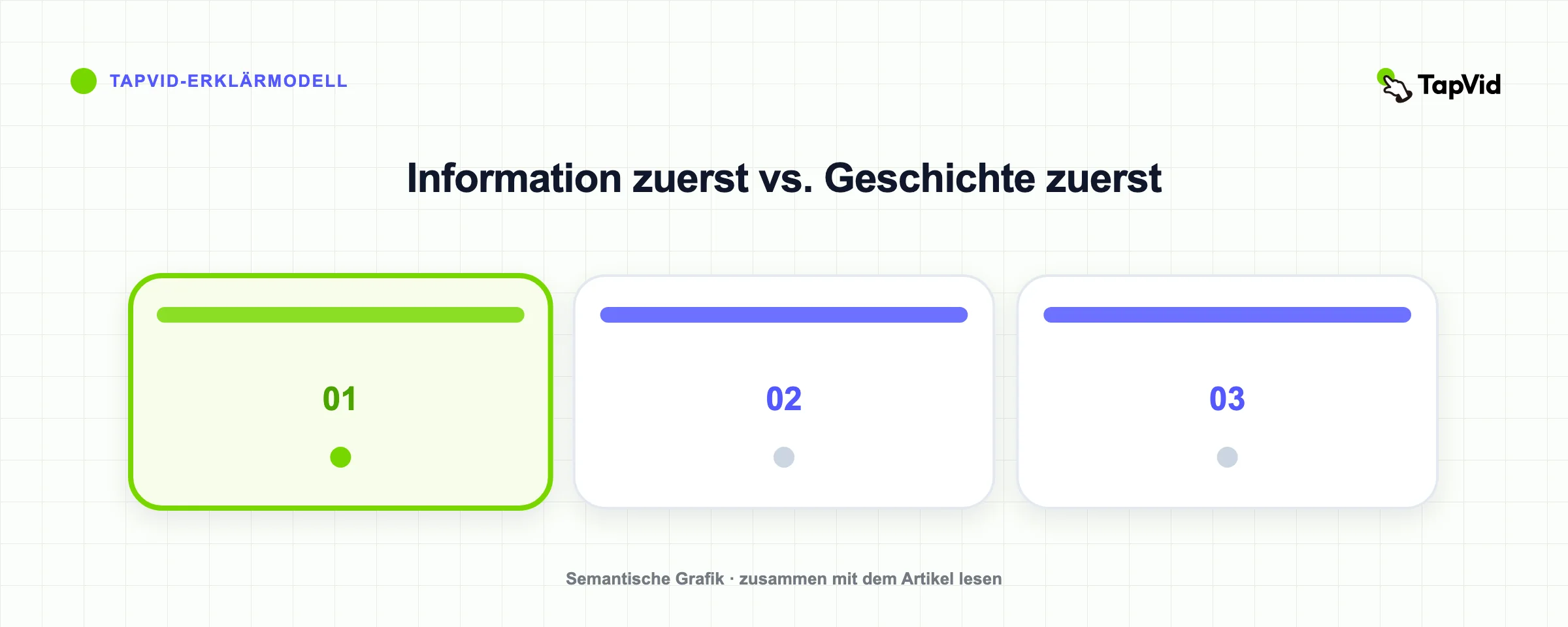 Information zuerst vs. Geschichte zuerst