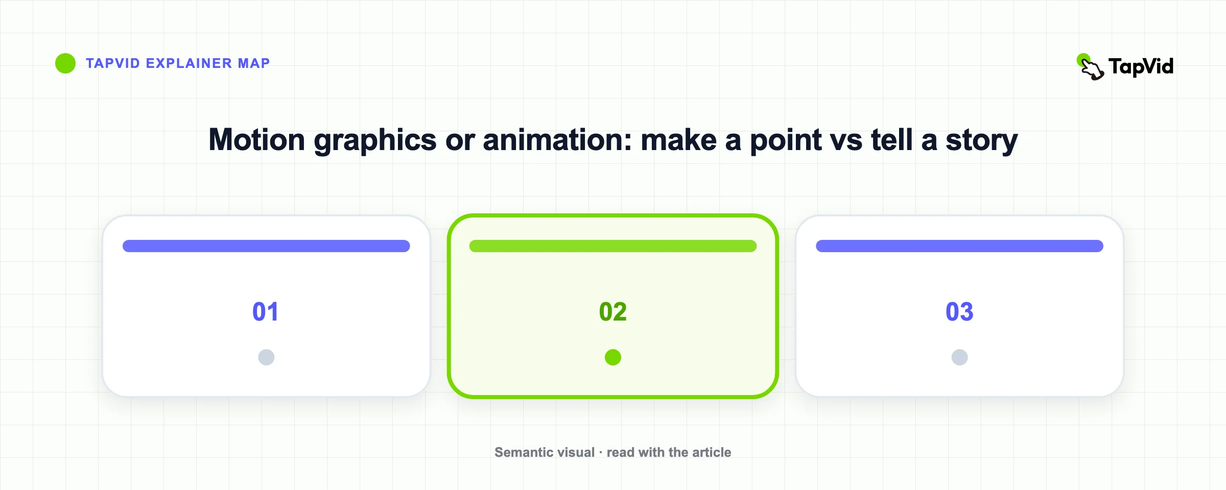 Motion graphics or animation: make a point vs tell a story