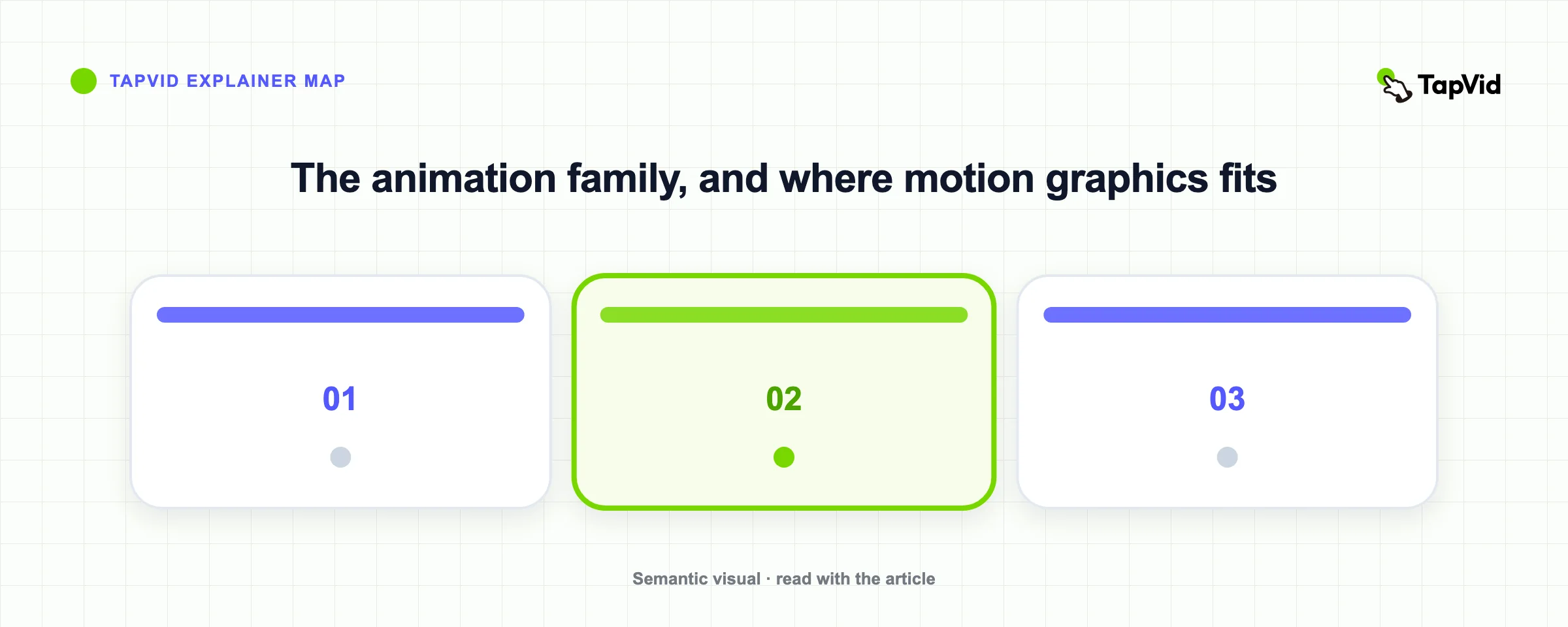 The animation family, and where motion graphics fits