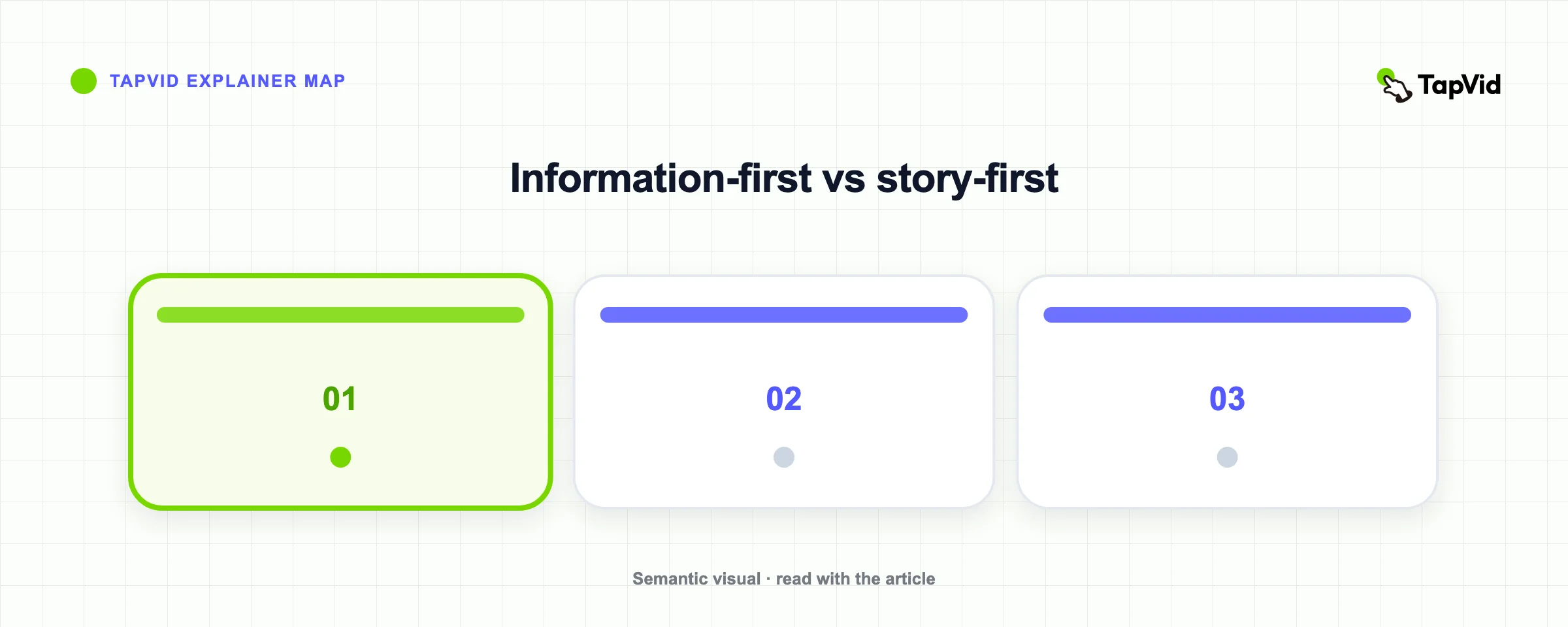 Information-first vs story-first
